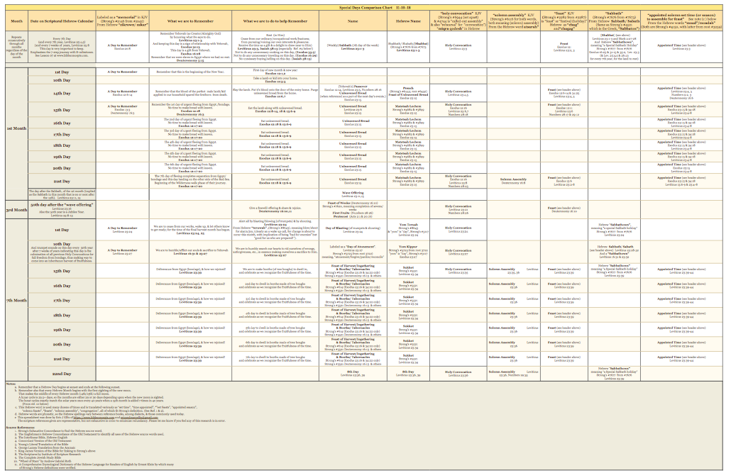 Feasts Comparison Spreadsheet 11-10-18